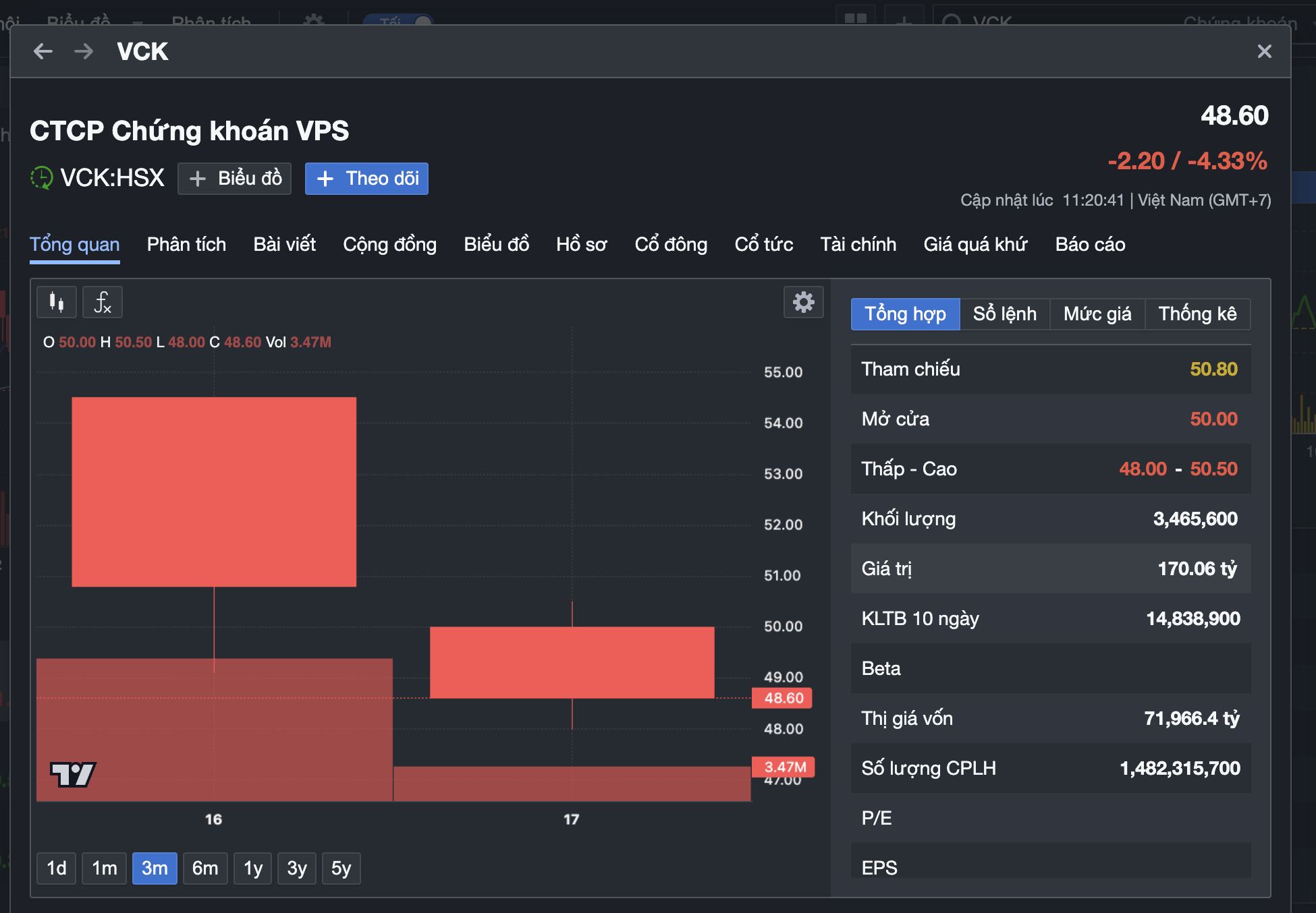 Cổ phiếu VCK giảm sốc sau IPO , nhà đầu tư lo ngại về tương lai - Ảnh 2.