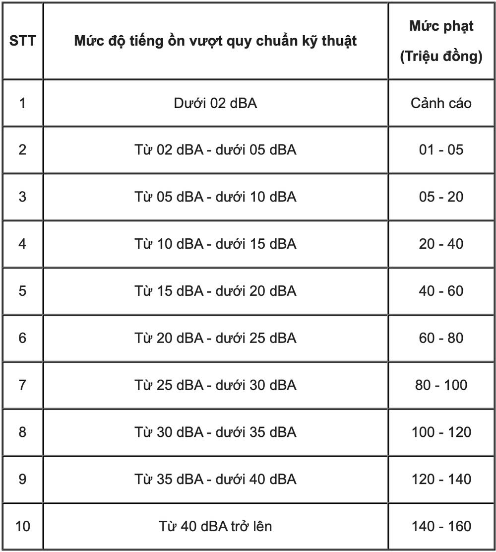 Bất kể giờ giấc nào, karaoke ồn ào sẽ bị xử phạt: 'Luật mới gần dân hơn' - Ảnh 1.