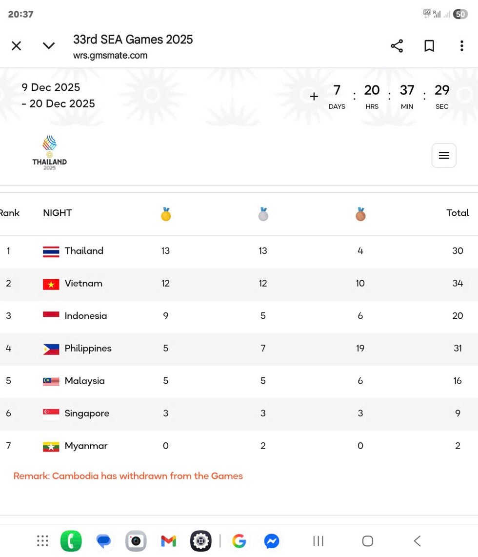 Cạnh tranh với Thái Lan, điền kinh Việt Nam gây tiếng vang ở SEA Games 33 - 10