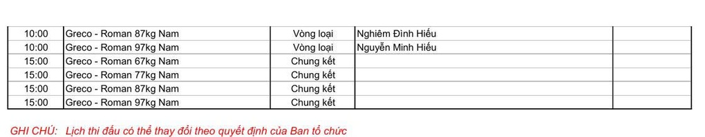Nhật ký SEA Games 33 ngày 17/12: Ngày bùng nổ, đoàn Việt Nam có 64 HCV - 7