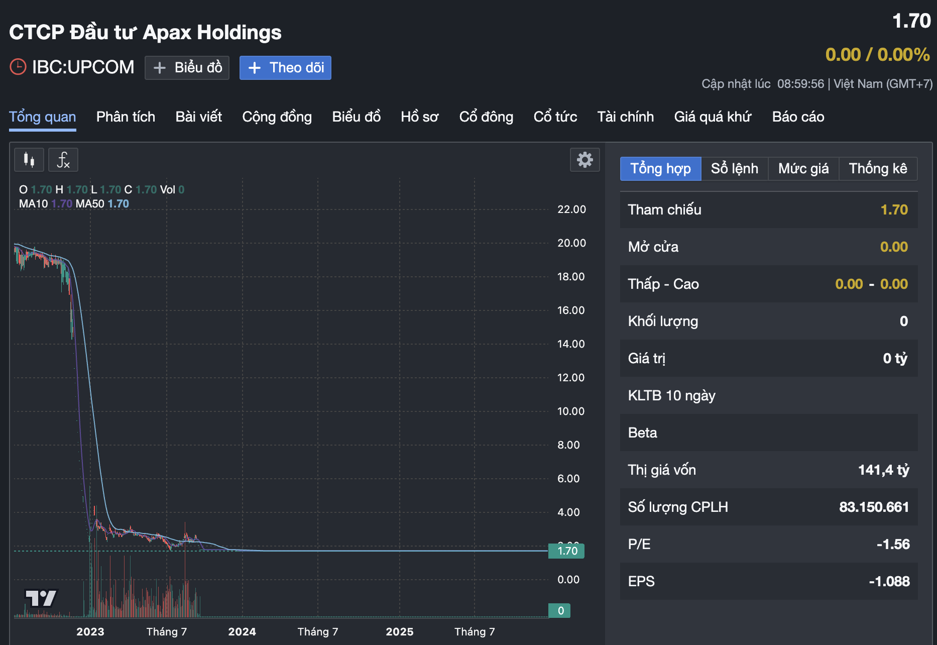 Apax Holdings của Shark Thủy sắp rời sàn chứng khoán- Ảnh 1.