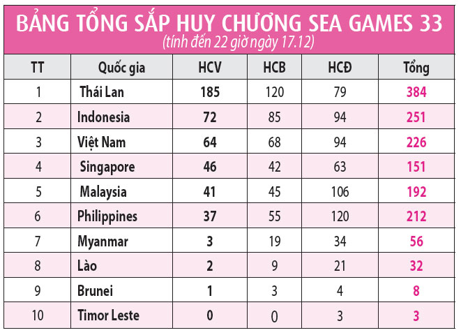 Những HCV của cảm xúc và bản lĩnh- Ảnh 4. Những HCV của cảm xúc và bản lĩnh- Ảnh 4.