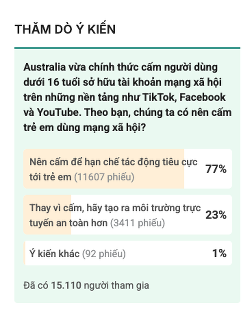 Cấm trẻ dưới 16 tuổi dùng mạng xã hội: Nên có phương án mạnh tay - 2