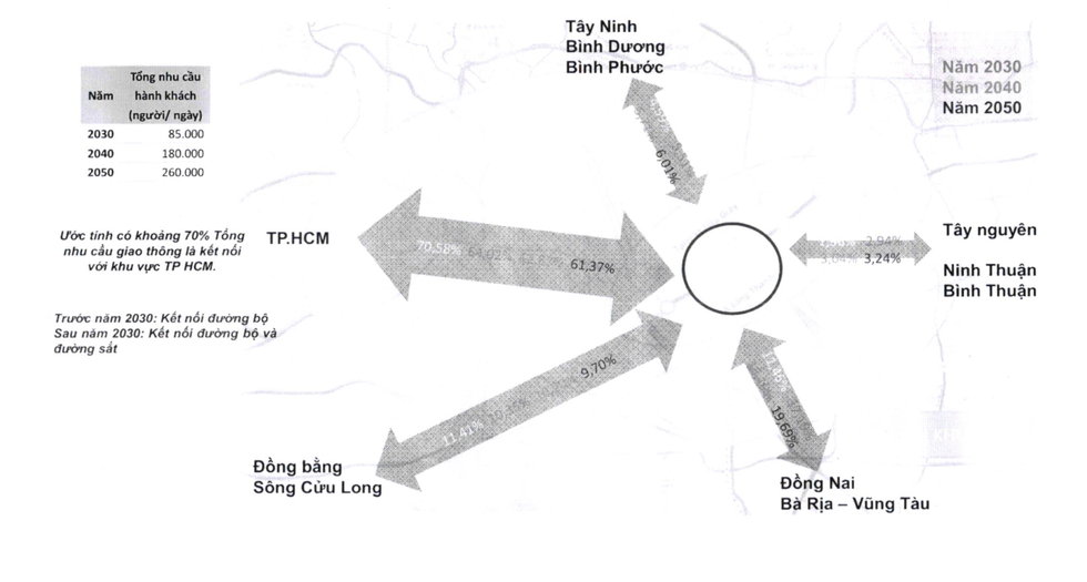 Khi sân bay Long Thành mang mã TPHCM trên bản đồ hàng không quốc tế - 4