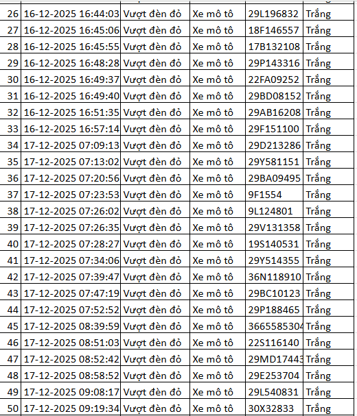 324 chủ xe máy vượt đèn đỏ có biển số sau nhanh chóng nộp phạt nguội theo Nghị định 168- Ảnh 2.
