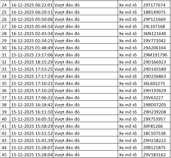 324 chủ xe máy vượt đèn đỏ có biển số sau nhanh chóng nộp phạt nguội theo Nghị định 168- Ảnh 5.