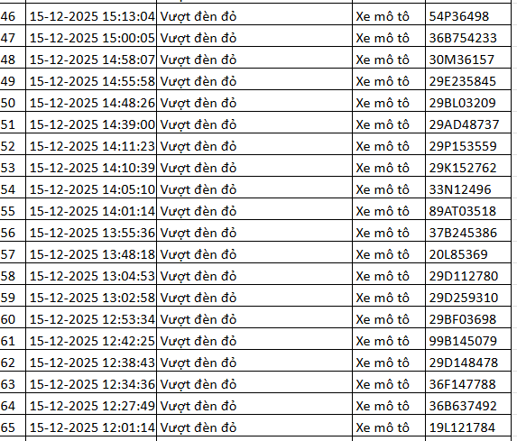 324 chủ xe máy vượt đèn đỏ có biển số sau nhanh chóng nộp phạt nguội theo Nghị định 168- Ảnh 6.