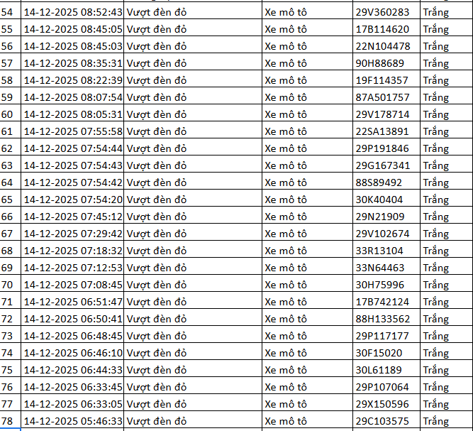 324 chủ xe máy vượt đèn đỏ có biển số sau nhanh chóng nộp phạt nguội theo Nghị định 168- Ảnh 7.