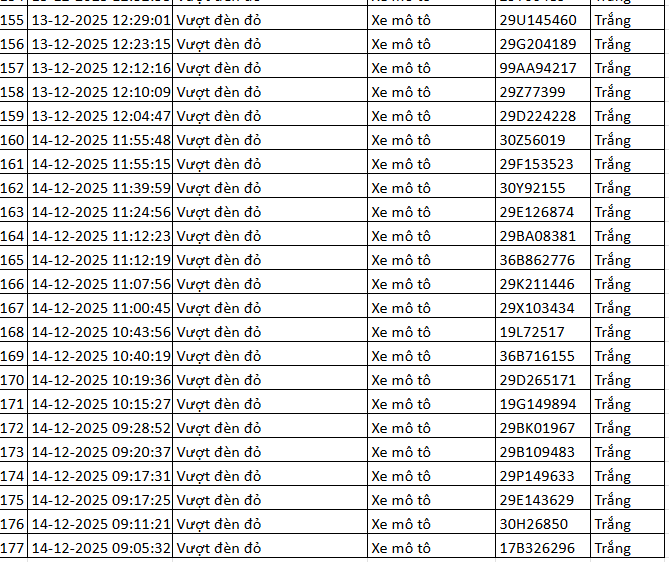 324 chủ xe máy vượt đèn đỏ có biển số sau nhanh chóng nộp phạt nguội theo Nghị định 168- Ảnh 8.