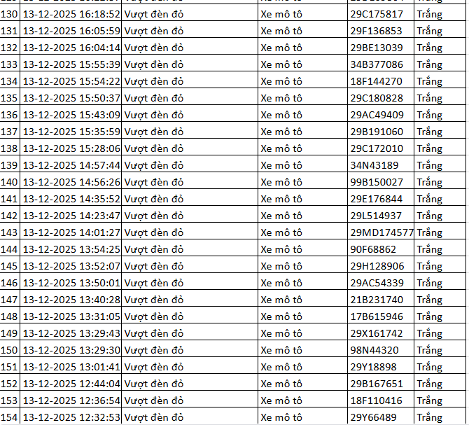 324 chủ xe máy vượt đèn đỏ có biển số sau nhanh chóng nộp phạt nguội theo Nghị định 168- Ảnh 9.
