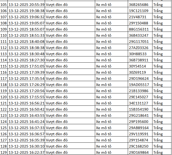324 chủ xe máy vượt đèn đỏ có biển số sau nhanh chóng nộp phạt nguội theo Nghị định 168- Ảnh 10.