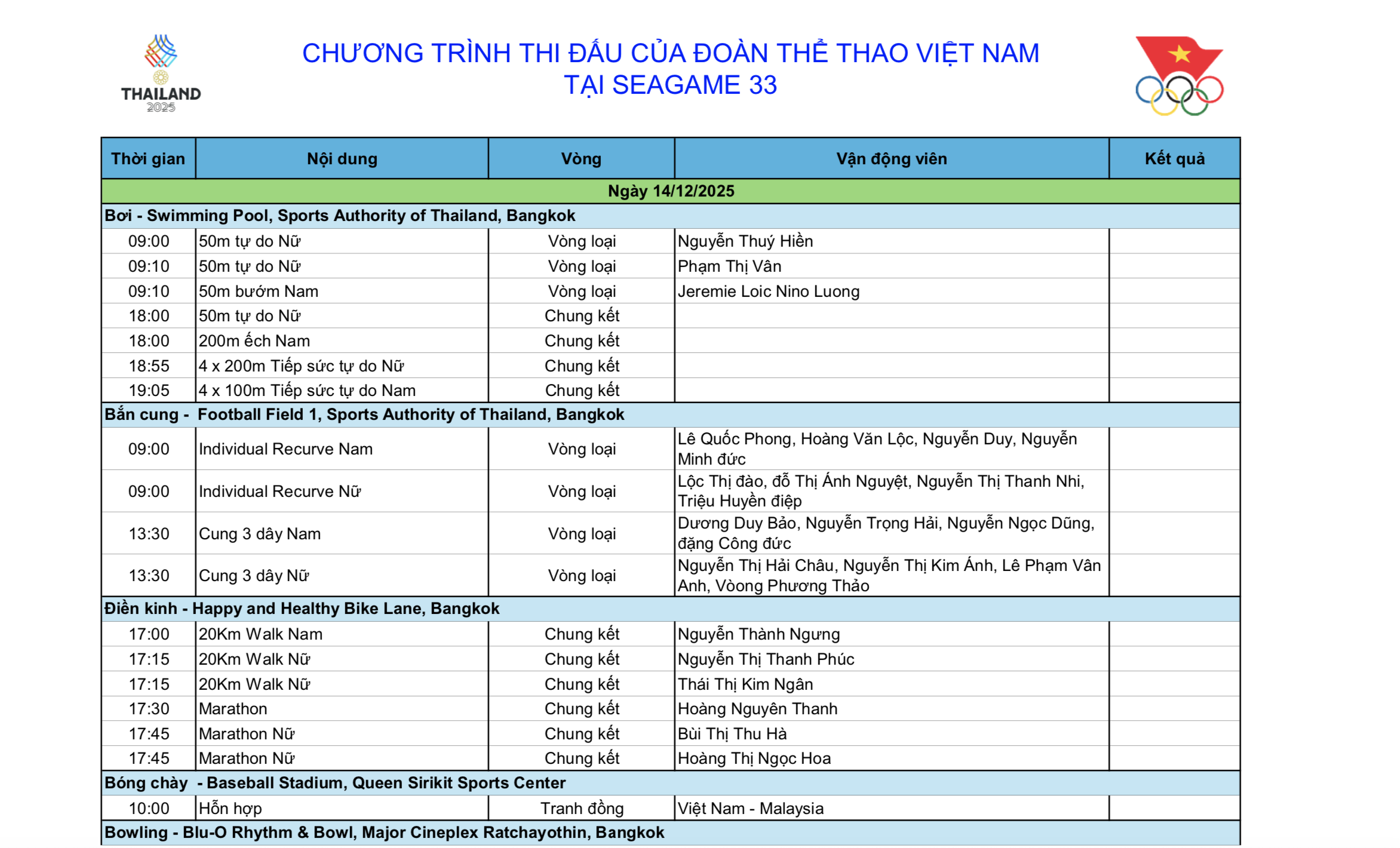 Bóng bàn đồng đội nam thất bại nghẹt thở ở chung kết 6 SEA Games 33 ngày 14-12: Chờ tin vui từ bắn súng, wushu và điền kinh - Ảnh 6.