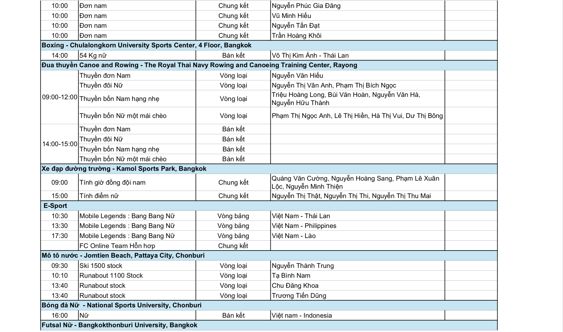 Bóng bàn đồng đội nam thất bại nghẹt thở ở chung kết 7 SEA Games 33 ngày 14-12: Chờ tin vui từ bắn súng, wushu và điền kinh - Ảnh 7.