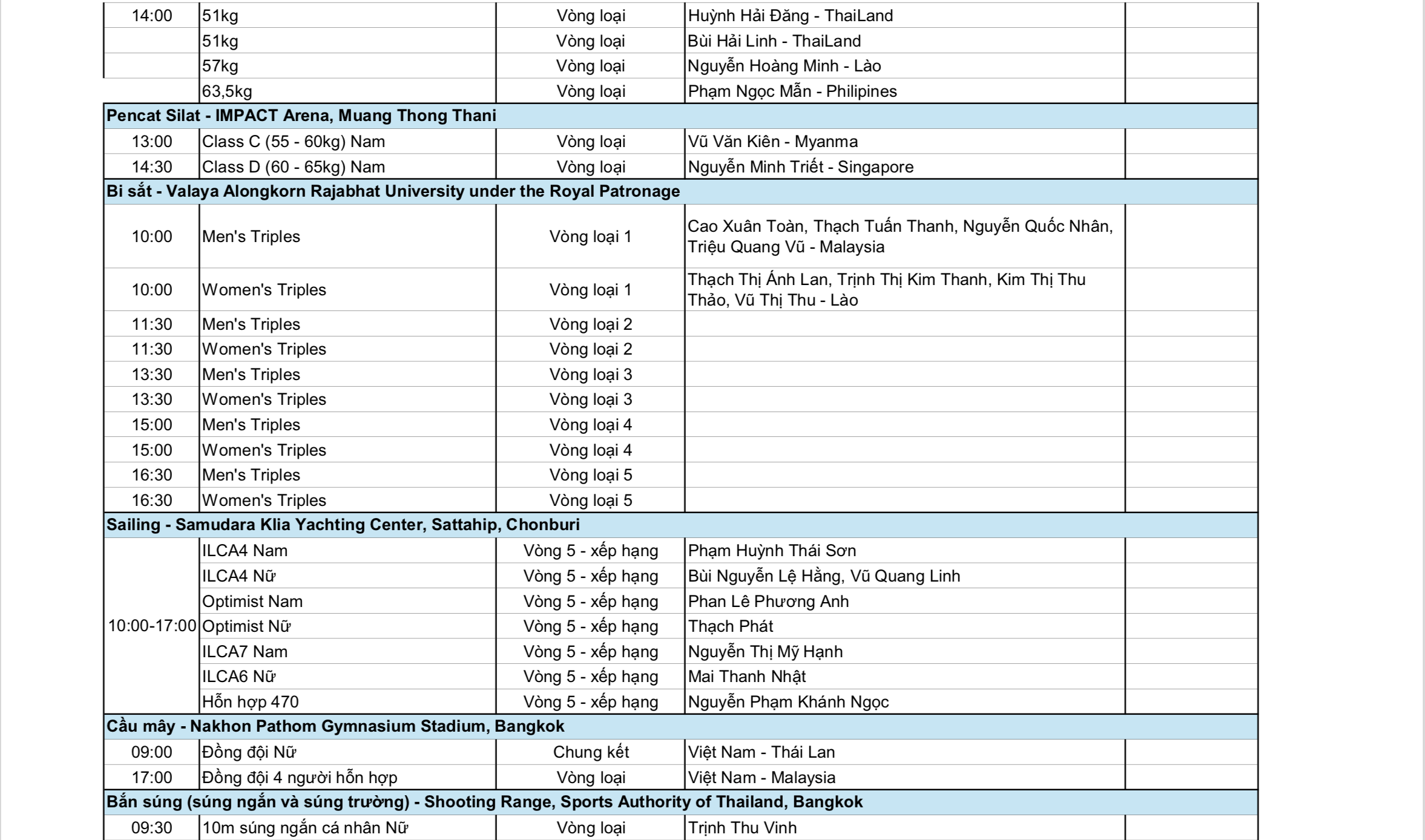 Bóng bàn đồng đội nam thất bại nghẹt thở ở chung kết 9 SEA Games 33 ngày 14-12: Chờ tin vui từ bắn súng, wushu và điền kinh - Ảnh 9.