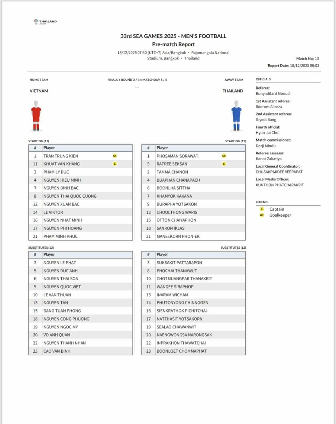 U.23 Việt Nam dùng nhân sự cực mạnh đấu Thái Lan: Đình Bắc trung phong, quyết vô địch ngay tại Rajamangala- Ảnh 2.