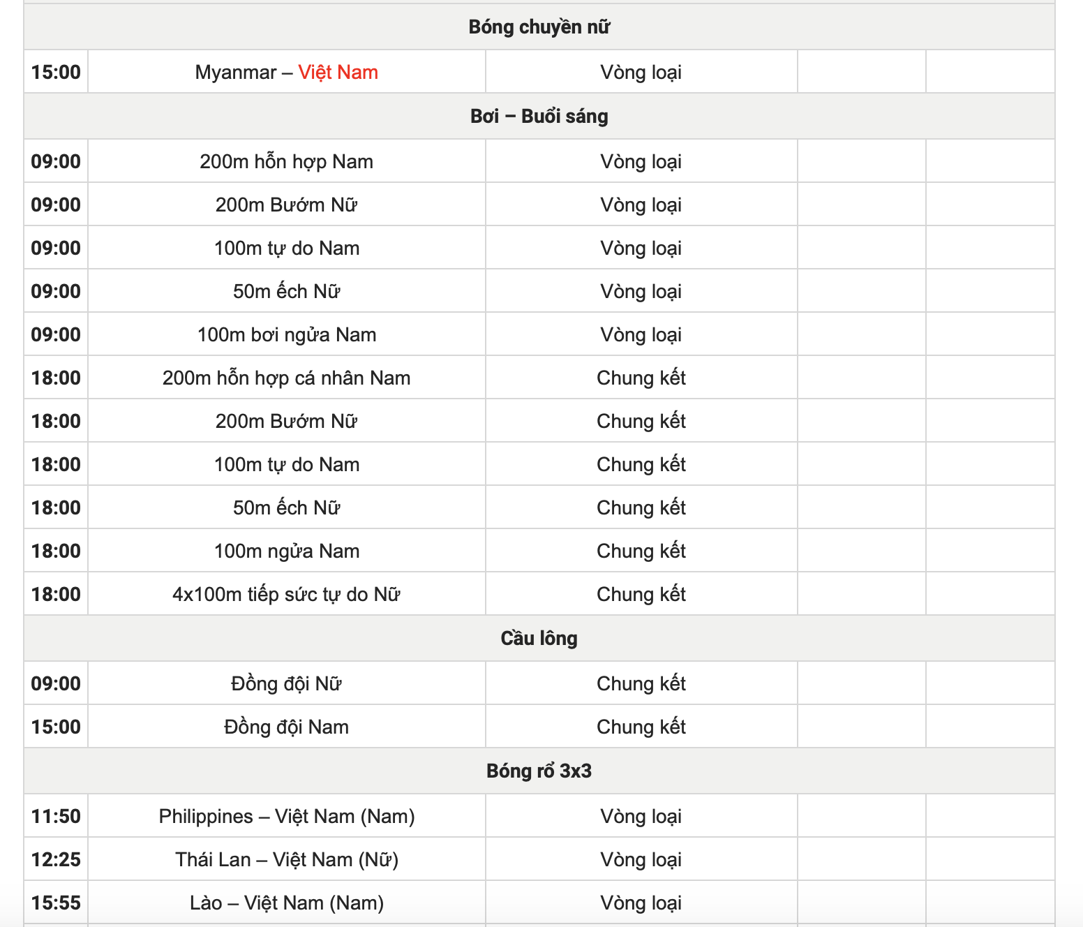 Bơi bất ngờ có tấm HCĐ tiếp sức nữ lịch sử 25 SEA Games 33 ngày 10-12: Bơi bất ngờ có tấm HCĐ tiếp sức nữ lịch sử - Ảnh 25.