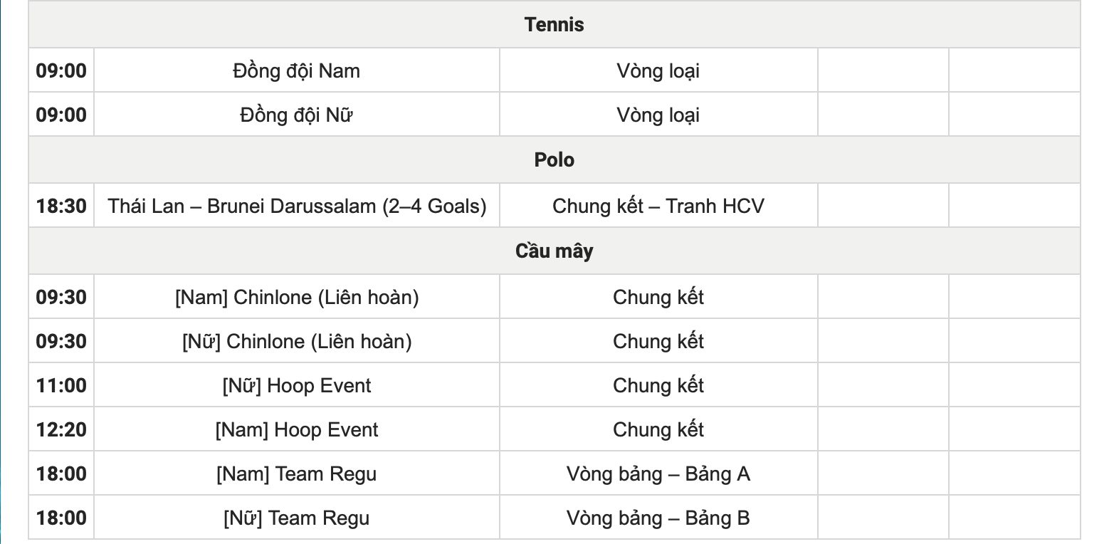 Bơi bất ngờ có tấm HCĐ tiếp sức nữ lịch sử 30 SEA Games 33 ngày 10-12: Bơi bất ngờ có tấm HCĐ tiếp sức nữ lịch sử - Ảnh 30.