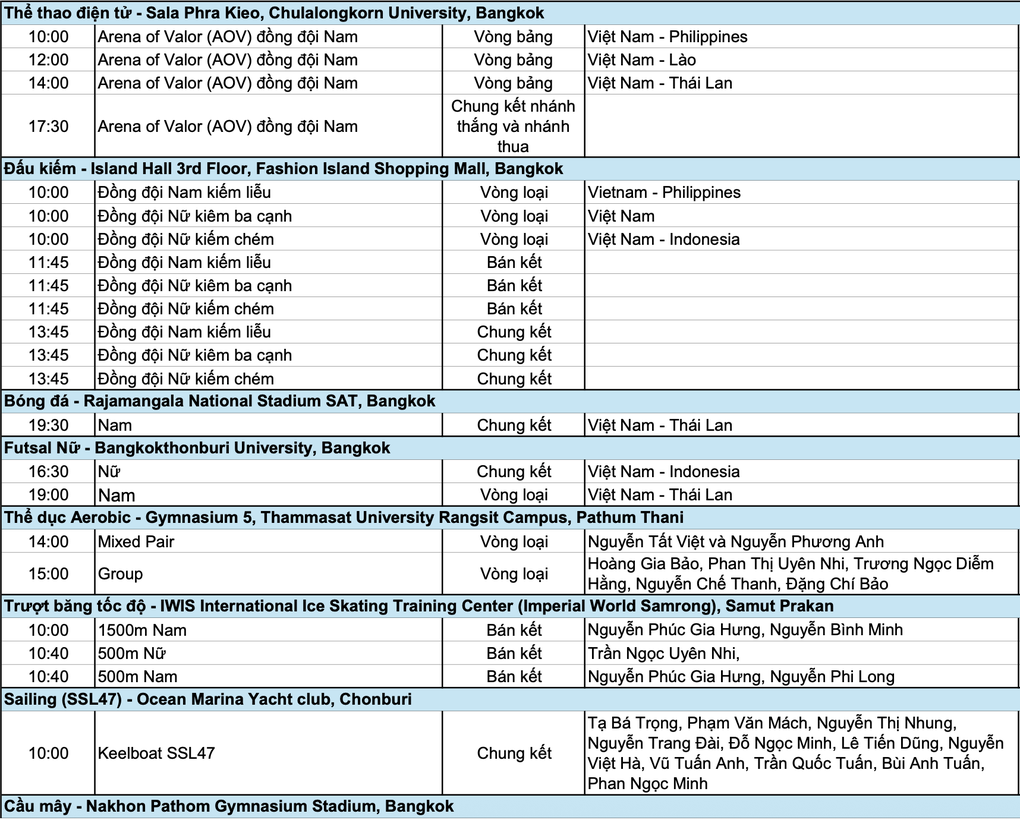 Nhật ký SEA Games 33 ngày 18/12: Bóng đá, cầu mây tỏa sáng - 5 Nhật ký SEA Games 33 ngày 18/12: Bóng đá, cầu mây tỏa sáng - 5