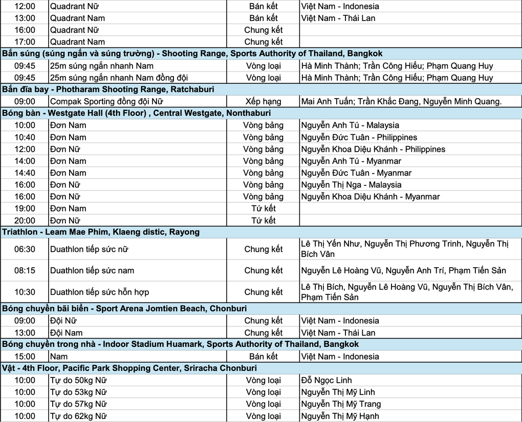 Nhật ký SEA Games 33 ngày 18/12: Bóng đá, cầu mây tỏa sáng - 6 Nhật ký SEA Games 33 ngày 18/12: Bóng đá, cầu mây tỏa sáng - 6