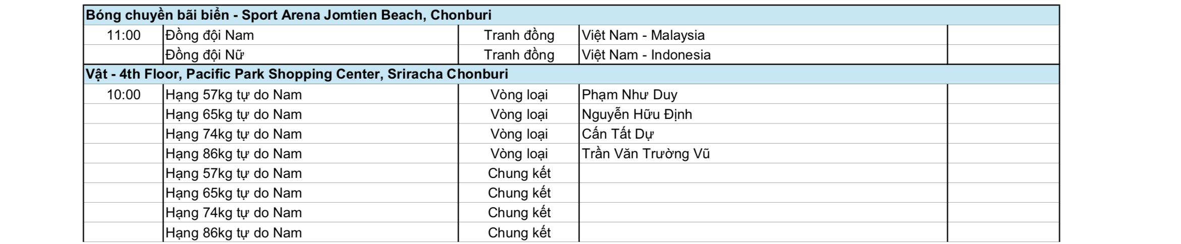 SEA Games 33 ngày 19-12: Thể thao Việt Nam tăng tốc với hiệu ứng bóng đá  - Ảnh 8.
