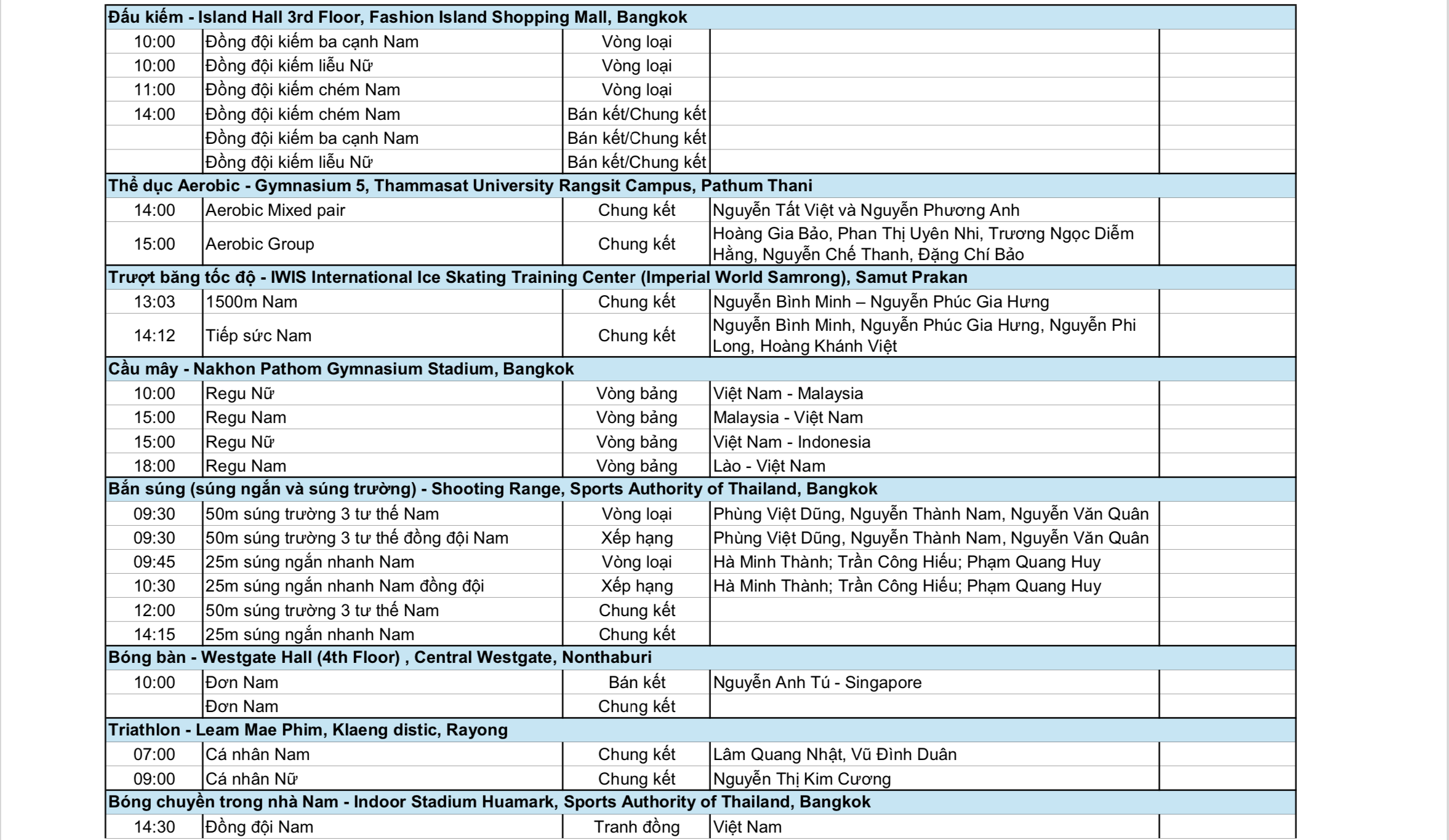 SEA Games 33 ngày 19-12: Thể thao Việt Nam tăng tốc với hiệu ứng bóng đá  - Ảnh 7.