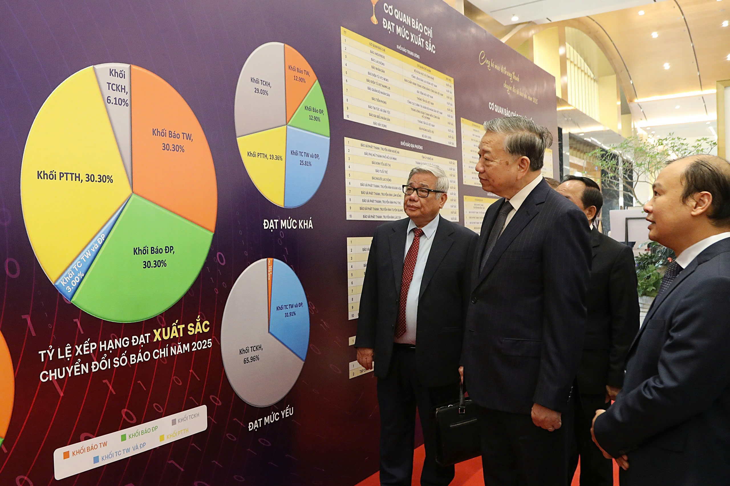 Tổng Bí thư Tô Lâm dự hội nghị toàn quốc về tuyên giáo và dân vận- Ảnh 4.