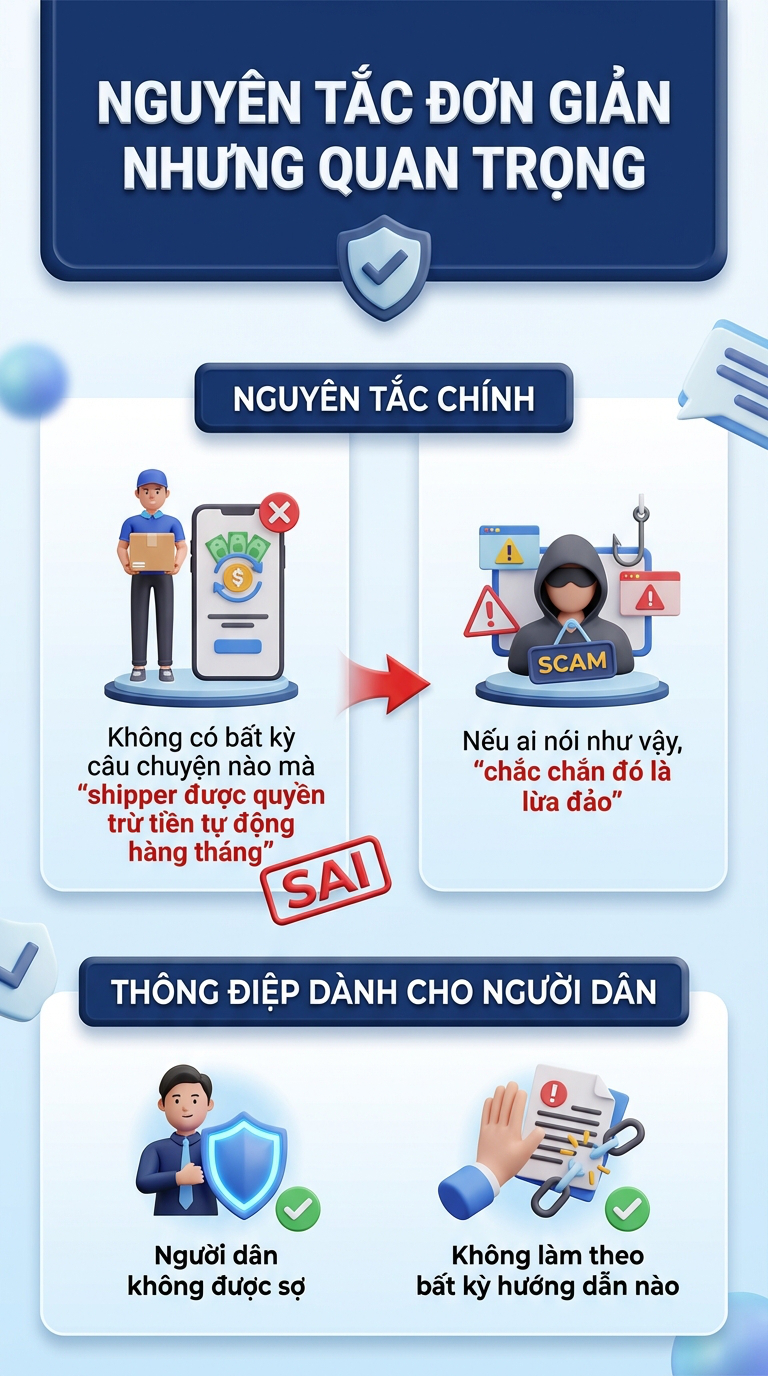 Xuất hiện thủ đoạn lừa đảo mới chưa từng có liên quan đến shipper- Ảnh 2.