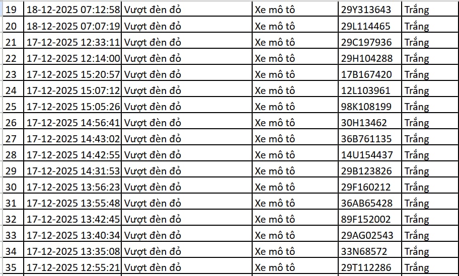 113 chủ xe máy, ô tô có biển số sau nhanh chóng nộp phạt nguội theo Nghị định 168- Ảnh 2. 113 chủ xe máy, ô tô có biển số sau nhanh chóng nộp phạt nguội theo Nghị định 168- Ảnh 2.