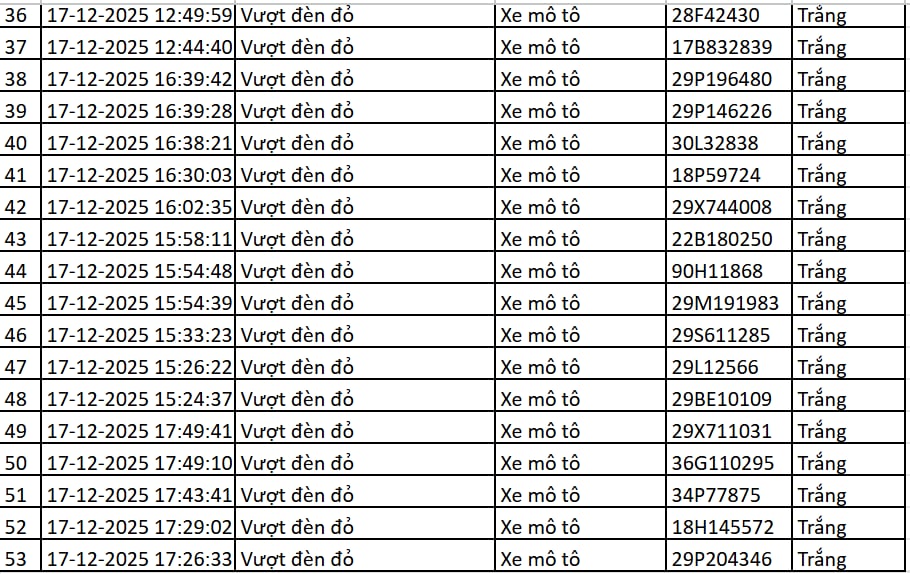 113 chủ xe máy, ô tô có biển số sau nhanh chóng nộp phạt nguội theo Nghị định 168- Ảnh 3. 113 chủ xe máy, ô tô có biển số sau nhanh chóng nộp phạt nguội theo Nghị định 168- Ảnh 3.