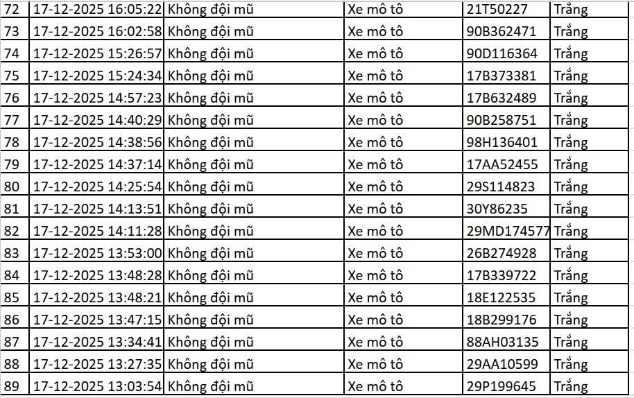 113 chủ xe máy, ô tô có biển số sau nhanh chóng nộp phạt nguội theo Nghị định 168- Ảnh 5. 113 chủ xe máy, ô tô có biển số sau nhanh chóng nộp phạt nguội theo Nghị định 168- Ảnh 5.