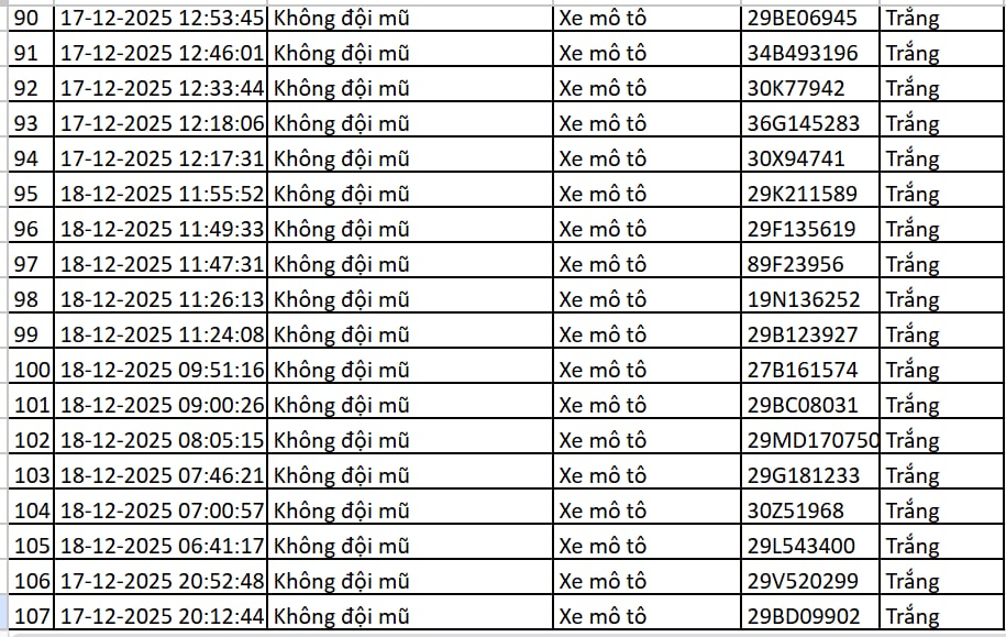 113 chủ xe máy, ô tô có biển số sau nhanh chóng nộp phạt nguội theo Nghị định 168- Ảnh 6. 113 chủ xe máy, ô tô có biển số sau nhanh chóng nộp phạt nguội theo Nghị định 168- Ảnh 6.