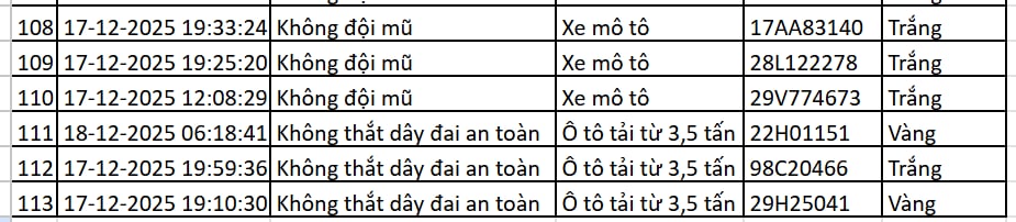 113 chủ xe máy, ô tô có biển số sau nhanh chóng nộp phạt nguội theo Nghị định 168- Ảnh 7. 113 chủ xe máy, ô tô có biển số sau nhanh chóng nộp phạt nguội theo Nghị định 168- Ảnh 7.