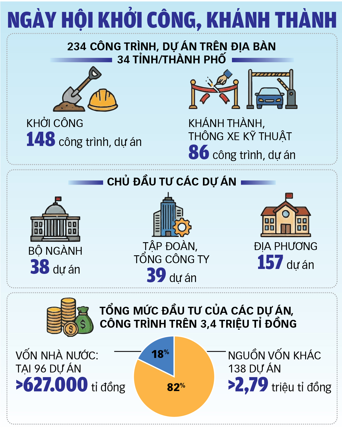 khởi công - Ảnh 2.