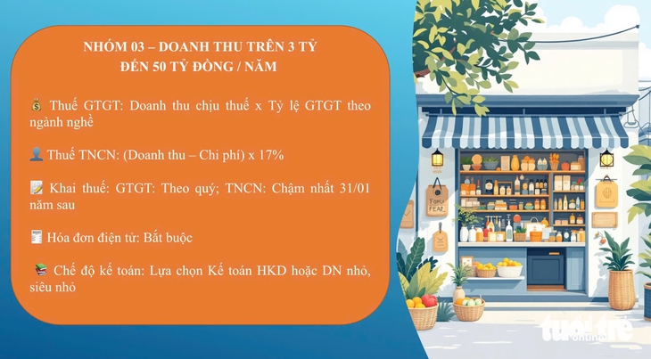 Hộ kinh doanh  - Ảnh 2.