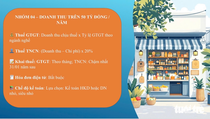 Hộ kinh doanh  - Ảnh 3.