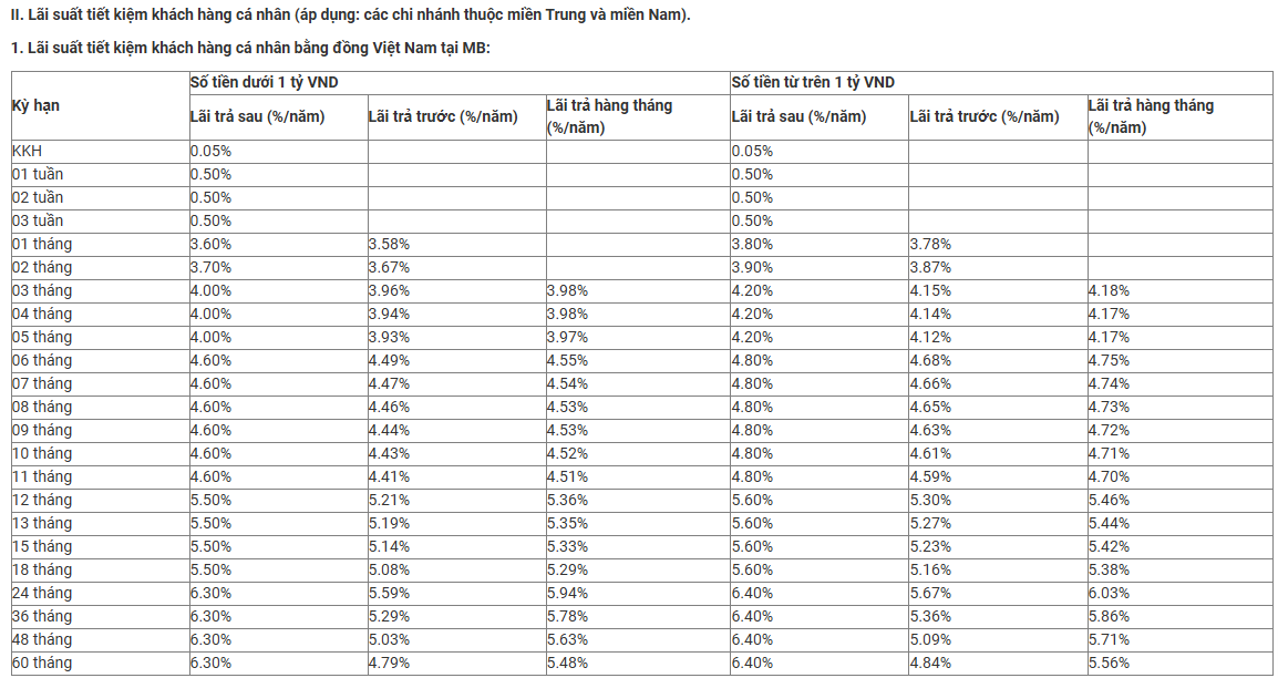 Ngân hàng Quân đội (MB) vừa tăng lãi suất tiết kiệm lần thứ hai trong tháng 12- Ảnh 5. Ngân hàng Quân đội (MB) vừa tăng lãi suất tiết kiệm lần thứ hai trong tháng 12- Ảnh 5.