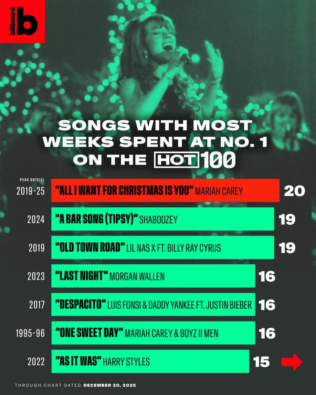 Câu trả lời cho sự hết thời của nữ ca sĩ bảo hiểm đôi chân 26 nghìn tỷ- Ảnh 4.