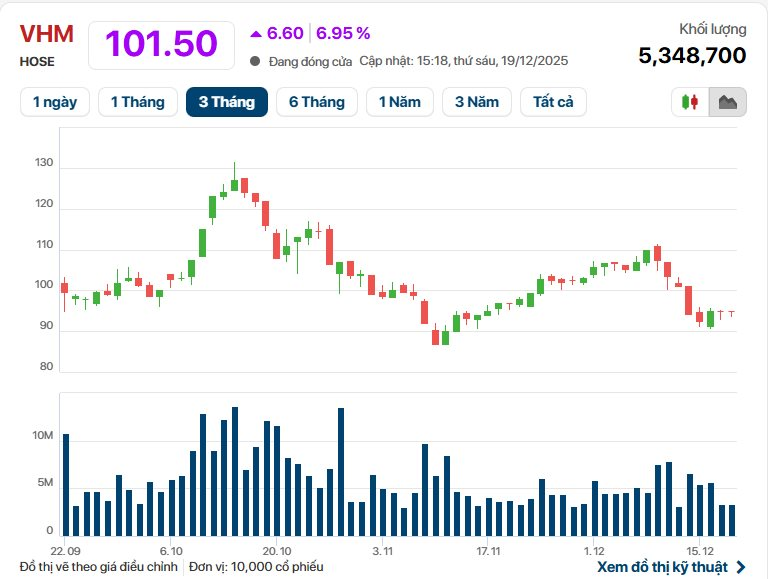 Cổ phiếu “họ” Vin kéo thị trường “thăng hoa”, VN-Index vượt 1.700 điểm- Ảnh 2.