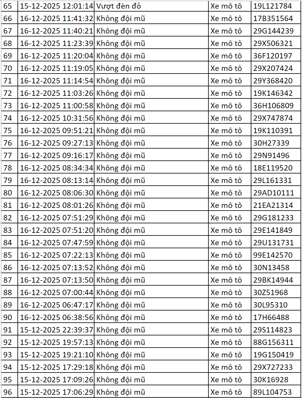 119 chủ xe có biển số sau được camera A.I ghi lại nhanh chóng nộp phạt nguội theo Nghị định 168- Ảnh 3.