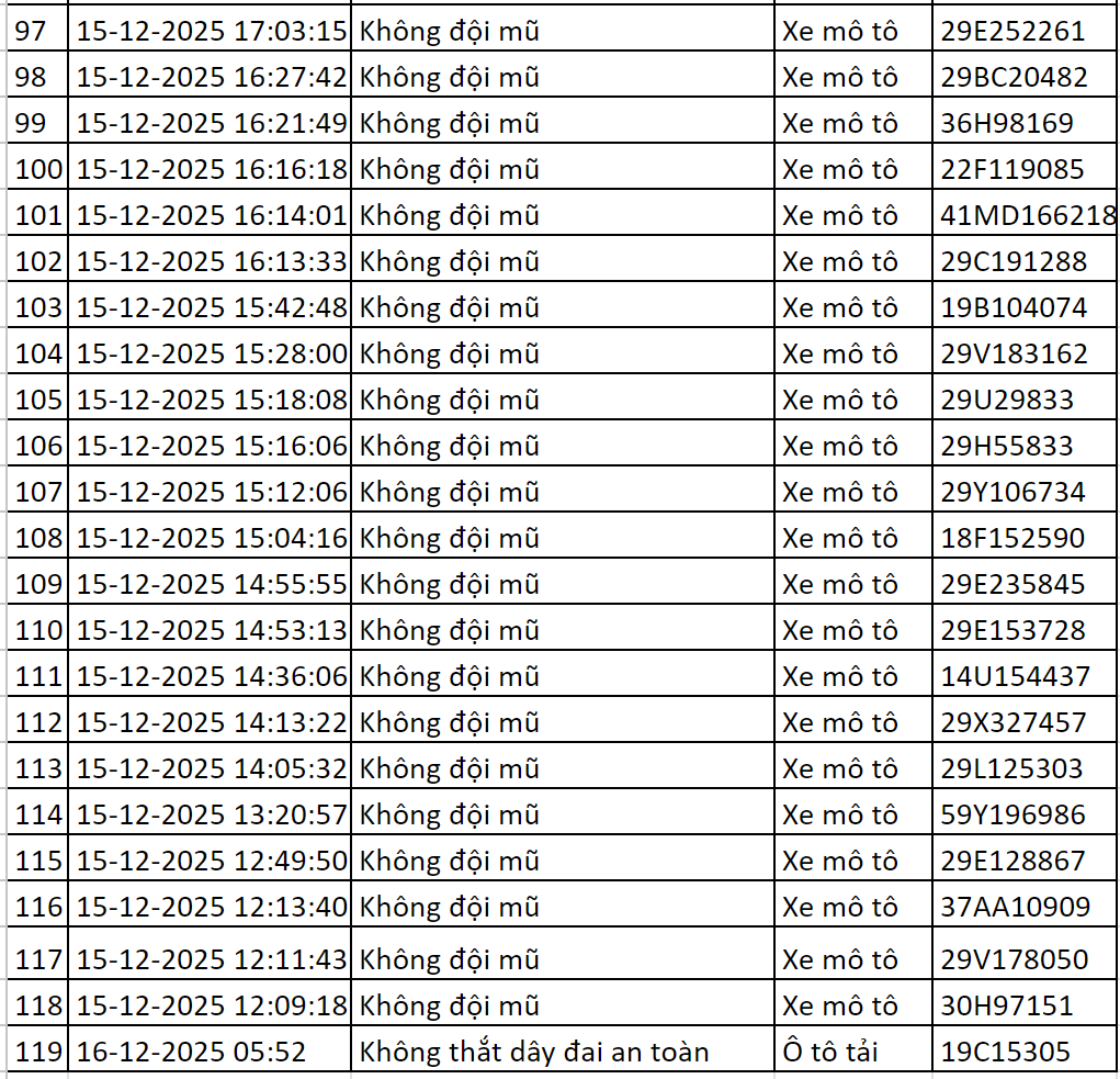 119 chủ xe có biển số sau được camera A.I ghi lại nhanh chóng nộp phạt nguội theo Nghị định 168- Ảnh 4.