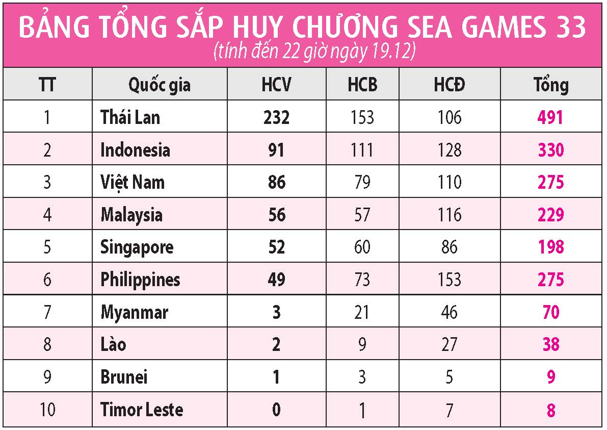 Những tấm HCV quý giá ở quyền anh và bắn súng- Ảnh 2.