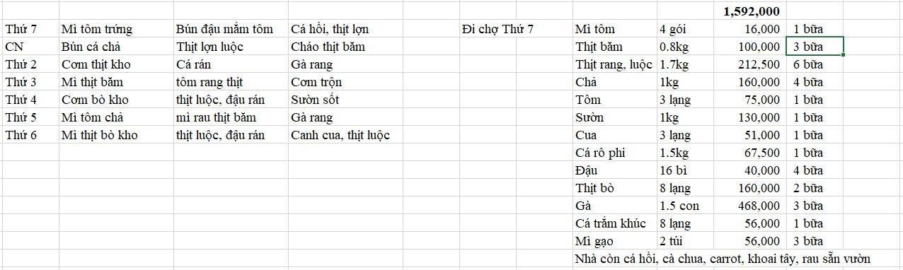 Nhà 5 người 1 tuần ăn chưa hết 1,6 triệu: Bức ảnh tiết lộ lý do- Ảnh 1.