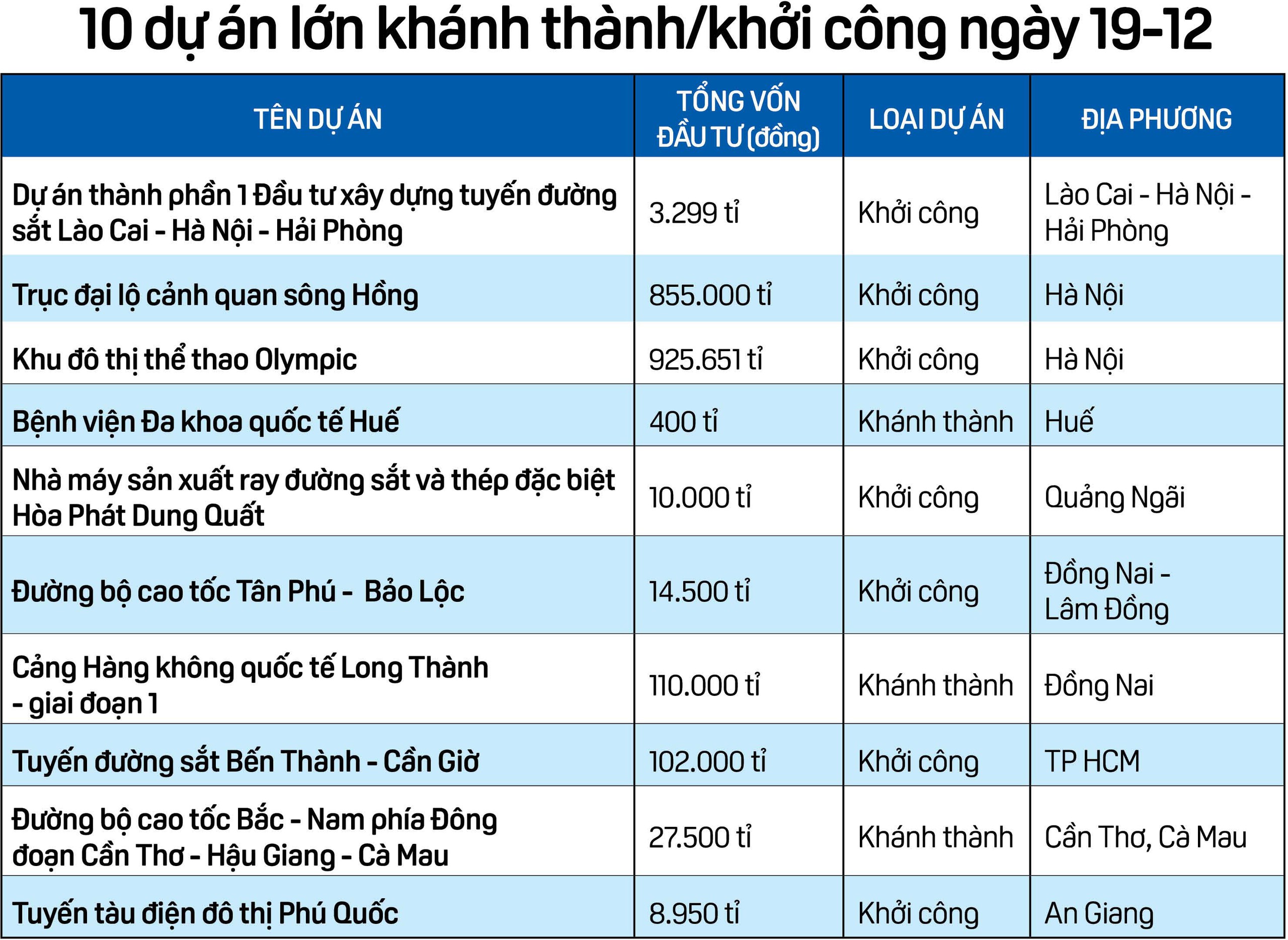 Những công trình 