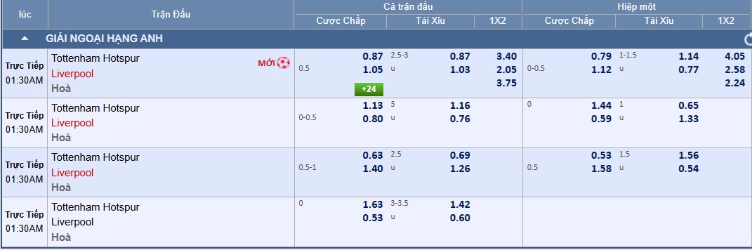 Soi tỉ số trận Tottenham 3 Soi tỉ số trận Tottenham – Liverpool: Cơn mưa bàn thắng - Ảnh 3.