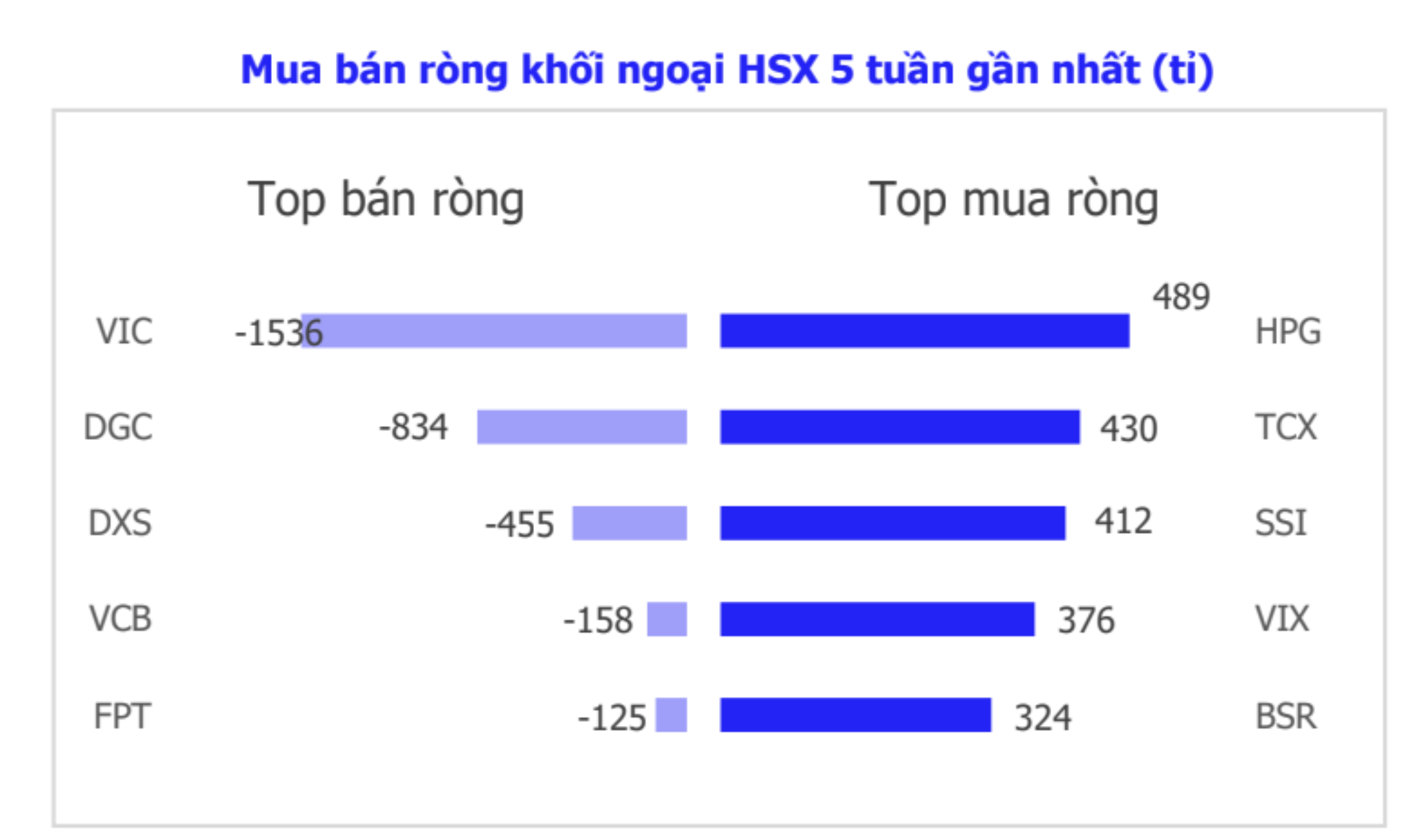 Chứng khoán tuần tới: Dự báo diễn biến VN - Index và nhóm cổ phiếu chính - Ảnh 5.