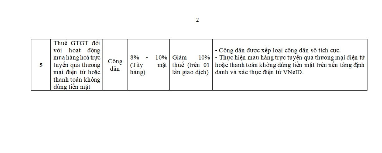 Bộ Công an đề xuất tính điểm, xếp hạng công dân số trên VNeID- Ảnh 4.