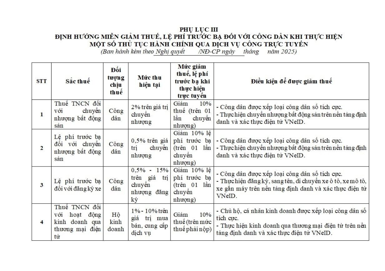 Bộ Công an đề xuất tính điểm, xếp hạng công dân số trên VNeID- Ảnh 3.