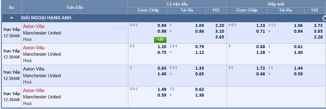 Soi tỉ số trận Aston Villa – Manchester United: Khuất phục Quỷ đỏ - Ảnh 2.