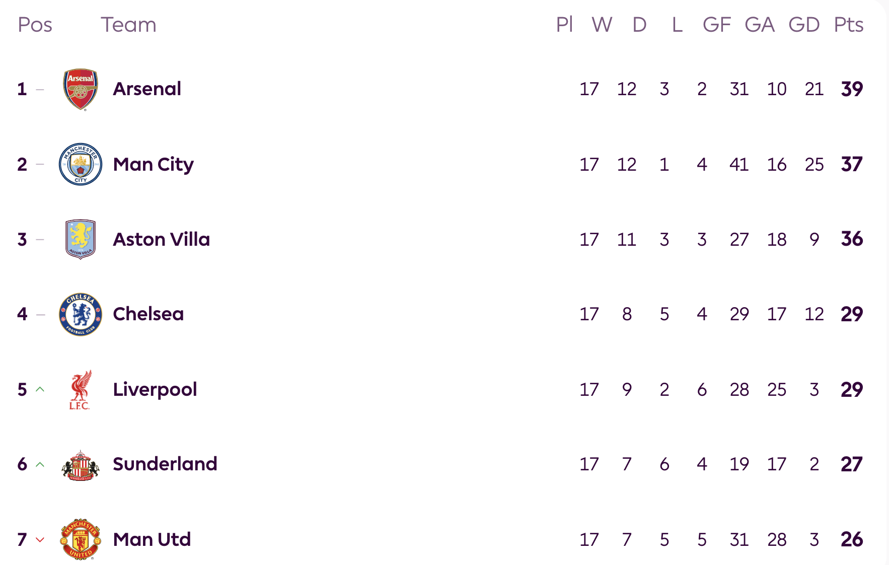 Man United gục ngã ở Villa Park, hụt hơi cuộc đua vô địch - Ảnh 6.