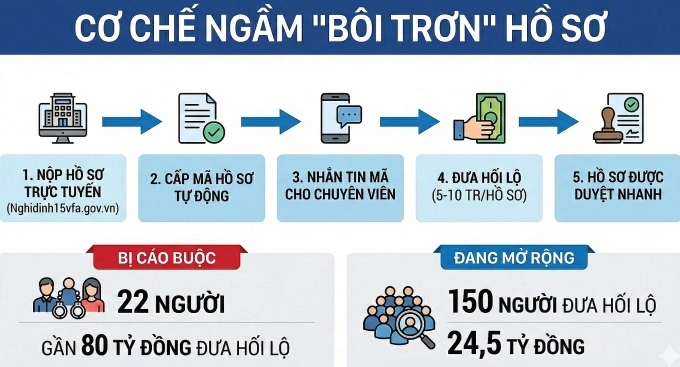 Vợ chồng cựu cục trưởng An toàn thực phẩm sắp ra tòa trong phiên xử 10 ngày - 1